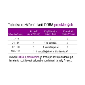 Tabuľka pre rozšírenie skladacích dverí DORA so sklom, zobrazuje potrebné prídavné diely v závislosti od šírky dverí.