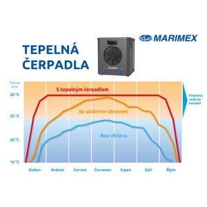 MARIMEX Bazénové tepelné čerpadlo PREMIUM 3200