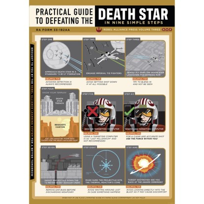 Komar Plagát Star Wars Death Star Defeating Guide 50 x 70 cm