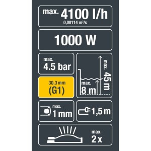 Symboly a hodnoty automatickej domácej vodárne HWA 4100: prietok, výkon, tlak, pripojenie, výtlačná výška, sacia výška, veľkosť častíc.
