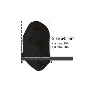 Detailný záber Scherf bazaltovej drviny 22-32mm: Určenie veľkosti pomocou pravítka.