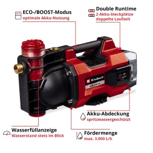 Einhell Aquinna 18/30 F LED akumulátorové vodné čerpadlo: Červeno-čierne záhradné čerpadlo s rukoväťou a pripojením batérie.