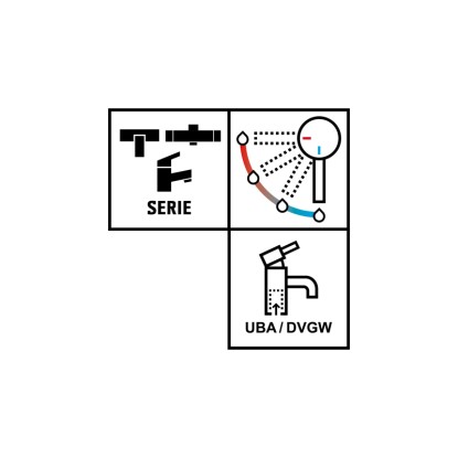 Piktogramy sprchovej batérie Bisenzio: séria, funkcia sprchy a certifikácia UBA/DVGW.